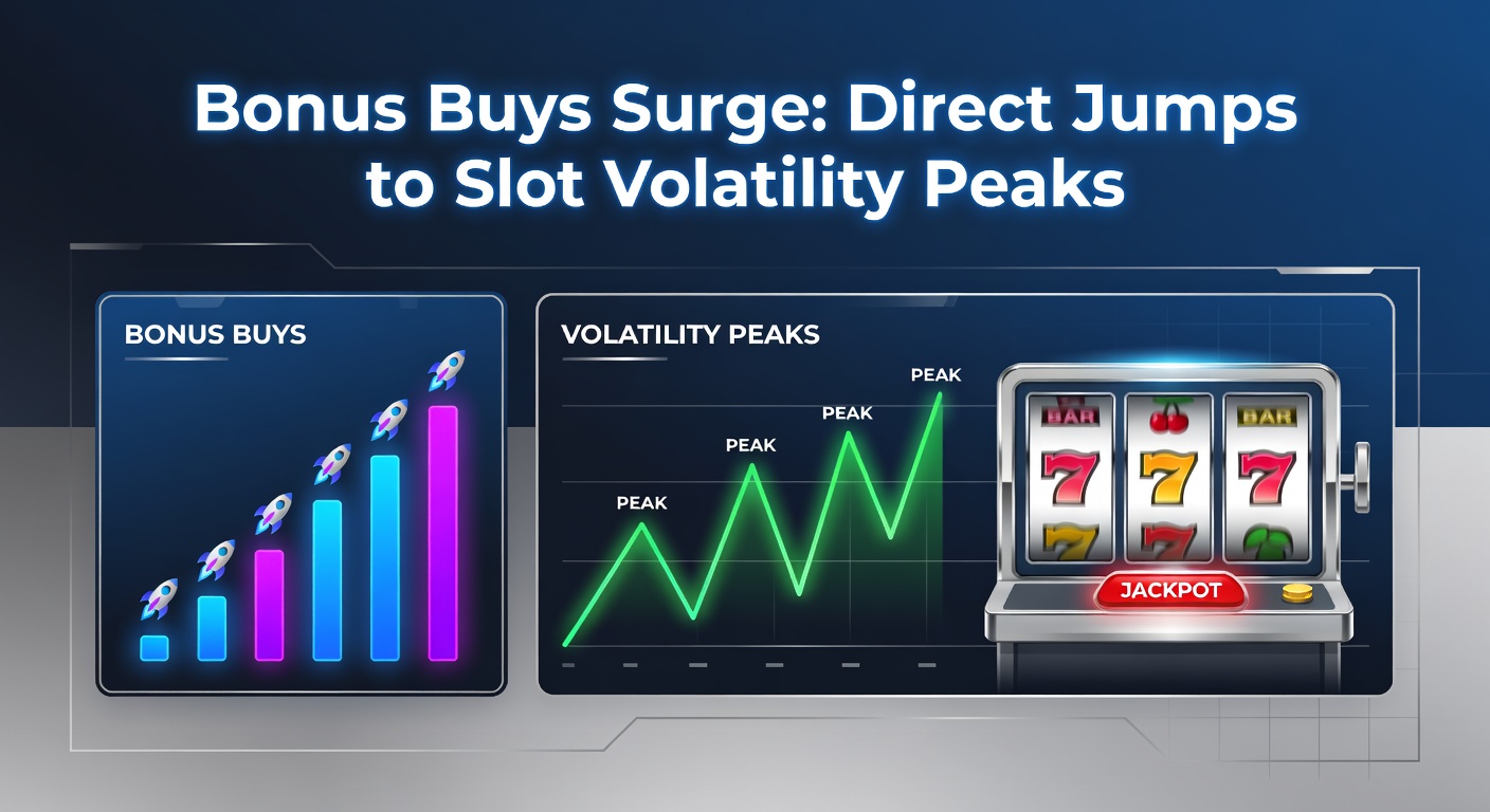 Graph illustrating the sharp rise in bonus buy usage percentages across global slot platforms, with peaks in high-volatility game categories